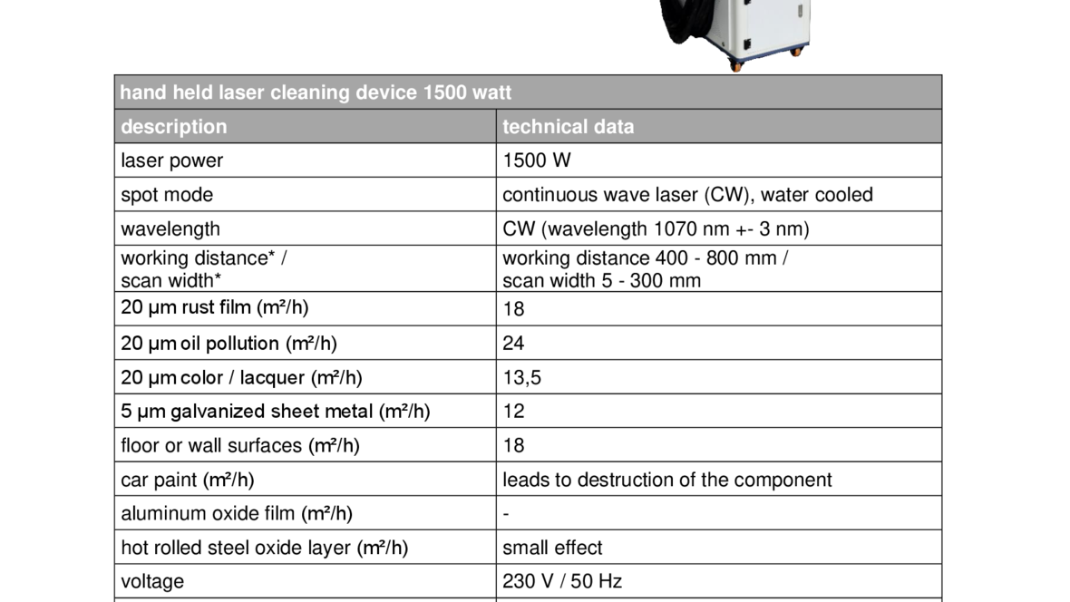 nf-lc-cw-1500-laser-cleaning-data-sheet